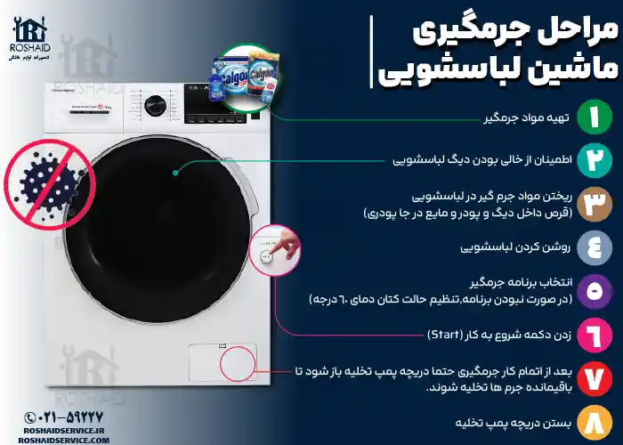 اینفوگراف مراحل جرم گیری لباسشویی پاکشوما